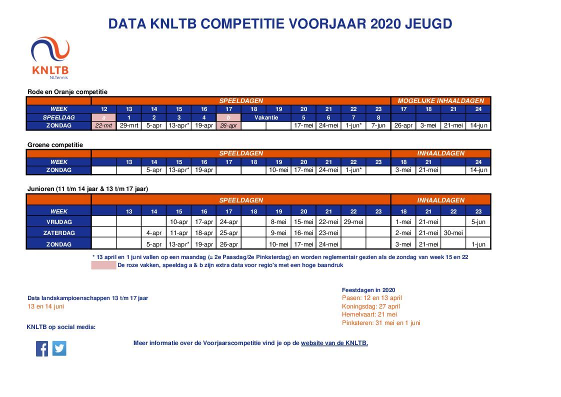 compdatavoorjaar2020jeugd