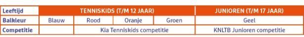 competitie-soort-indeling