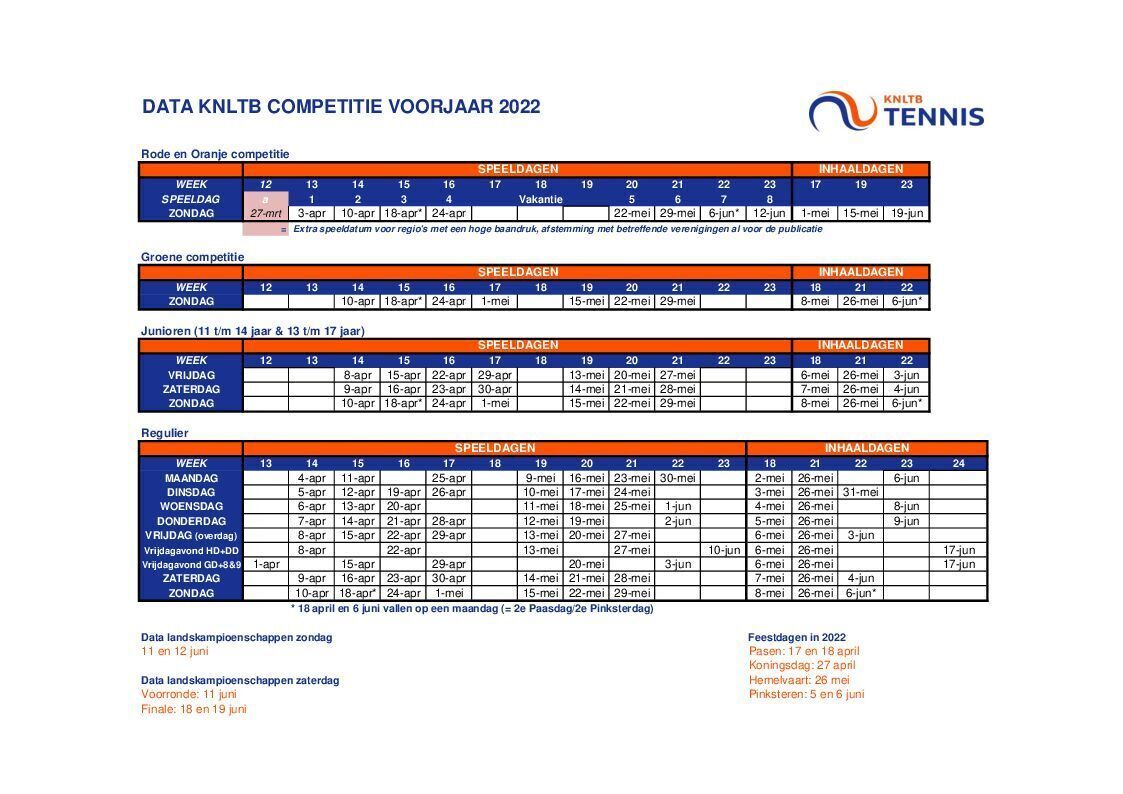 data-voorjaarscompetitie-alle-2022-definitief 2