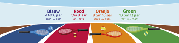 leeftijdstabel-rackets-2021